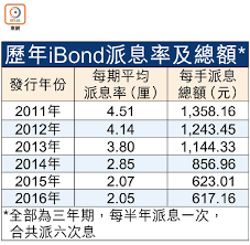 The 'ibond', james bond app for ios has now been updated to include the entry for #bond24 #spectre! æ–°ibondæœ€ä½Žå›žå ±ä¿è­‰å…©åŽ˜ä»Šå…¬å¸ƒè©³æƒ… æ±æ–¹æ—¥å ±