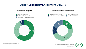 education in mexico