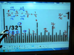 1/32 0.031 0.79 1/16 2/32 0.063 1.59 3/32 0.094 2.38 1/8 2/16 4/32 0.125 3.18 5/32 0.156 3.97 3/16 6/32 0.188 4.76 7/32 0.219 5.56 1/4 2/8 4/16 8/32 0.250 6.35 9/32 0.281 7.14 5/16 10/32 0.313 7.94 11/32 0.344 8.73 3/8 6/16 12/32 0.375 9.53 13/32 0.406 10.32 7/16 14/32 0.438 11.11 Read An Inch Ruler In 32nds Youtube