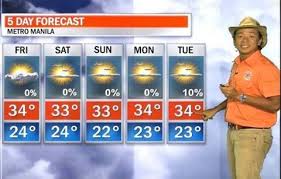 English deutsch español français italiano. What Is The Of Weather Brainly Ph