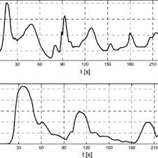 Their existence was confirmed in 1958, when a giant landslide in lituya bay, alaska, caused the highest wave ever recorded, which had a height of 524 metres (1,719 ft). Trimlines Carved By Tsunami In 1958 A Ne View Of Lituya Bay From Download Scientific Diagram
