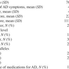 Danilo Guzman's research works