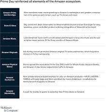 All customers will have the option to opt jio prime membership upon subscription to any available the jio prime membership is available only to the subscribers of applicable prepaid plan vouchers. Prime Day And The Broad Reach Of Amazon S Ecosystem Mckinsey