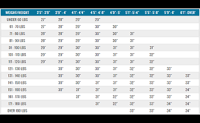 Baseball Bat Chart Sada Margarethaydon Com