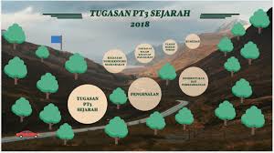 We did not find results for: Sejarah 2018 Pt3 Presentation By Vignash Asokan