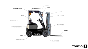 We did not find results for: Forklift Parts All The Parts Of A Forklifrt Tontio