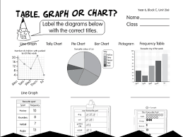 chart graph table a year 6 bar charts worksheet