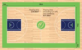 A yard line runs around the court one yard inside of the boundary line. Basketball Court Dimensions Markings Harrod Sport