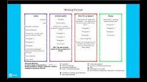 Like adjectives, articles modify nouns. Aqa Gcse English Language Paper 2 Question 5 2017 Onwards Format Youtube