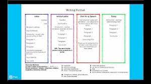 A debenture is an instrument issued by the company under its common seal acknowledging its debts to the question 10. Aqa Gcse English Language Paper 2 Question 5 2017 Onwards Format Youtube