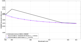 An Introduction To Om5 Wideband Multimode Fiber