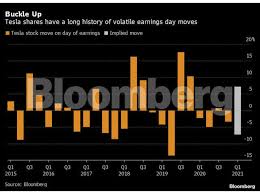 We did not find results for: Tesla Inc Tesla S Stock Market Devotees Might Get An Earnings Jolt The Economic Times
