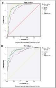 In medical terms, it stands for full blood count. Utilizing Extended Red Blood Cell Parameters To Distinguish Iron Deficient Erythropoiesis Related Disorders In Malaysian Female Population