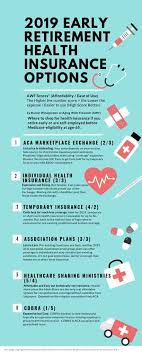 Health Insurance For Retirees Under 65 Aging With Freedom Health Insurance Options Health Care Insurance Health Insurance