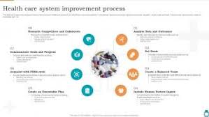Health Care System Improvement Process PPT Template