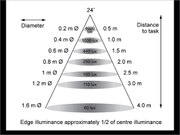 Lighting Yourhome