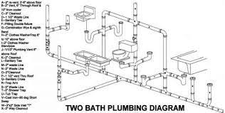 Figure 6 19a Isometric Diagram Of A Two Bath Plumbing System Bathroom Plumbing Plumbing Drawing Plumbing Layout