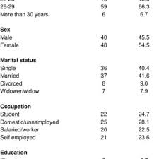 Image result for WAST Screen for Intimate Partner Violence