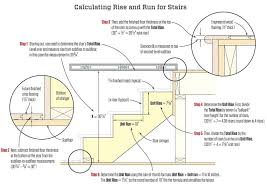 Stair Stringers Calculation And Layout Jlc Online Staircases Carpentry Framing Stairs Stringer Stair Stringer Calculator How To Make Stairs