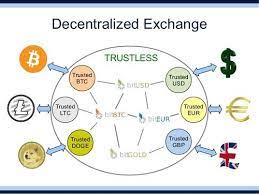 What is a decentralized exchange? Decentralized Exchange Dex Bitcoinwiki