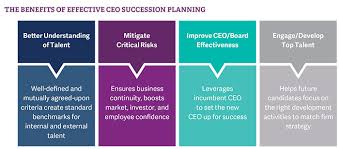Internal selection, as opposed to hiring employees from outside the organization. Beyond Presumptive Nominees The Benefits Of Strategic Ceo Succession Planning Thought Leadership Russell Reynolds Associates
