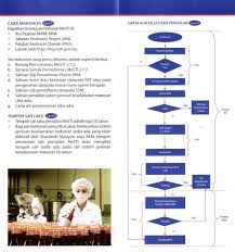 Premis yang pertama disebut premis umum premis mayor dan premis yang kedua disebut premis khusus premis minor. Kkccci Certification Schemes Of Moh