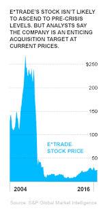 How E Trade Came Back From A Great Recession Wipeout Fortune