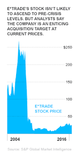 how e trade came back from a great recession wipeout fortune