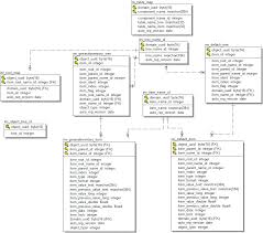 We moesten er een jaartje op hier lees je wanneer het ek voetbal 2021 is, wat het speelschema is en waar je wedstrijden kunt. Is There A Published Database Schema Ca Client Automation