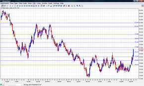 forex dollar index what is the us dollar index anyway