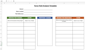 Select this link for an excel file to edit and build your impact analysis template. How To Create A Force Field Analysis Template Sanzubusinesstraining Com