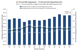 Performance Charts 1 4 Fems