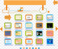 Multiplication Table Numerical Digit Mathematics Learning