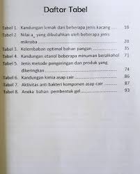 Protein merupakan suatu makromolekul yang tersusun atas asam amino sebagai monomer. Http Repository Unitri Ac Id 1459 1 Buku Penanganan 20dan 20rekayasa 20lengkap Pdf