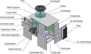 Available for split systems, can be paired with aaon h3 series, v3 series, m2 series, rq series, and rn series air handling units, ensuring easy installation with factory supplied split system refrigerant line piping and wiring diagrams. China Rooftop Packaged Unit Rooftop Air Conditioner Rooftop Hvac Units Manufacturer