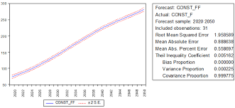 Gains from higher construction productivity flow through the. Https Www Mdpi Com 2071 1050 13 9 5012 Pdf