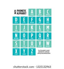 The international phonetic alphabet (ipa) is a system where each symbol is associated with a . Nato Phonetic Alphabet Bilder Stockfotos Und Vektorgrafiken Shutterstock