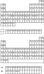جداول دورية قابلة للطباعة مجان ا pdf. Ù†Ø¸Ø±Ø© Ø³Ø±ÙŠØ¹Ø© Ø¹Ù„Ù‰ Ø§Ù„Ø¬Ø¯ÙˆÙ„ Ø§Ù„Ø¯ÙˆØ±ÙŠ Ø§Ù„Ø­Ø¯ÙŠØ« Ø§Ù„Ø¬Ø¯ÙˆÙ„ Ø§Ù„Ø¯ÙˆØ±ÙŠ Ù…Ù‚Ø¯Ù…Ø© Ù‚ØµÙŠØ±Ø© Ø¬Ø¯ Ø§ Ù…Ø¤Ø³Ø³Ø© Ù‡Ù†Ø¯Ø§ÙˆÙŠ