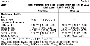 Lexapro Tablets Nps Medicinewise