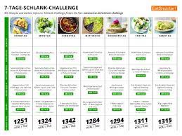 Mit 1 tl honig süßen. Die 7 Tage Schlank Challenge Eat Smarter