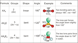 Two of these attachments are bonds and the other two are lone pairs. Vsepr Model Of Water Novocom Top