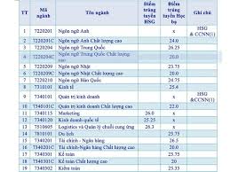 17 hours ago · trường đại học ngoại thương công bố điểm sàn xét tuyển năm 2021 phổ điểm lệch phải, dự báo điểm chuẩn năm 2021 tăng dự báo điểm chuẩn ngành: Them TrÆ°á»ng Ä'áº¡i Há»c Cong Bá»' Ä'iá»ƒm Chuáº©n Há»c Báº¡ NÄƒm 2021 Tin Tá»©c Má»›i Nháº¥t 24h Ä'á»c Bao Lao Ä'á»™ng Online Laodong Vn
