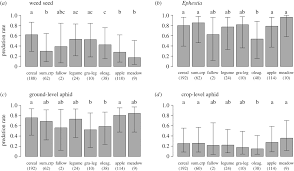 Helpful articles about choosing pest control for your home or business and how to eliminate bugs in your building. Local Pesticide Use Intensity Conditions Landscape Effects On Biological Pest Control Proceedings Of The Royal Society B Biological Sciences