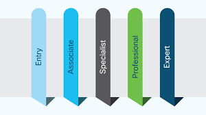 Get cisco ccna certified, fast. Certifications Training Certifications Cisco