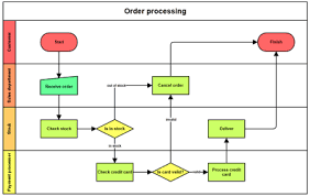 Swimlane Creating Application