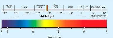 Light Spectrum Wavelength Gardanews Co