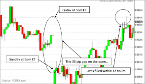 Tips For Trading Volatility Forex Com