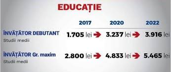 Maybe you would like to learn more about one of these? Salariile Profesorilor DupÄƒ Aprobarea Legii SalarizÄƒrii Unitare Actualitate