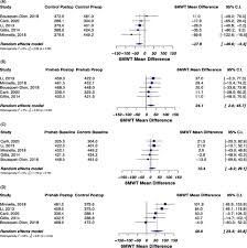 This sign is the fourth of the zodiac and represents family, home life and origins. Cancer Medicine Vol 10 No 13