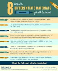 Resource Roundup 10 Great Tip Sheets On Inclusive Education Inclusion Lab Inclusive Education Inclusion Classroom Teaching Special Education